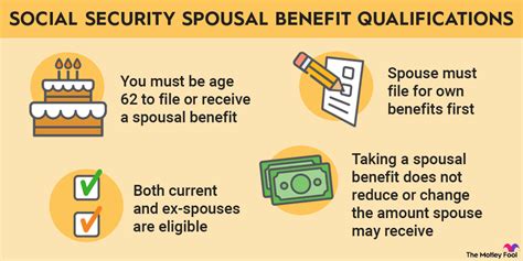 Social Security Spousal Benefits | The Motley Fool