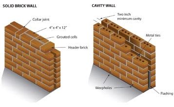 Massachusetts Brick Construction and Restoration, Boston, MA