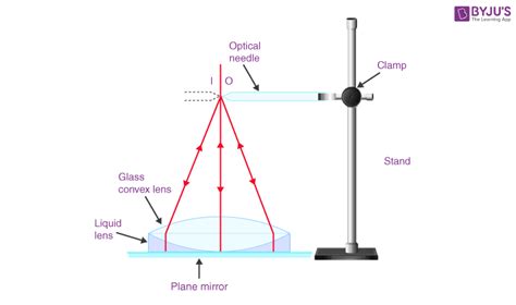 Glass Refractive Index Of Experiment