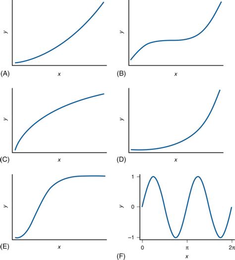 How to make better predictions 1 - the shape of the curve - Center for ...