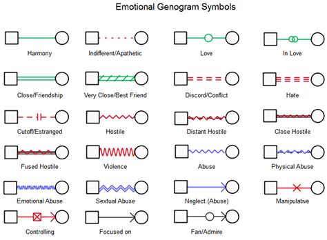 Standard Genogram Symbols