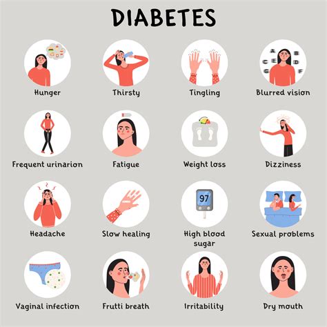 Diabetes melitus symptoms and early signs. High sugar glucose level in ...