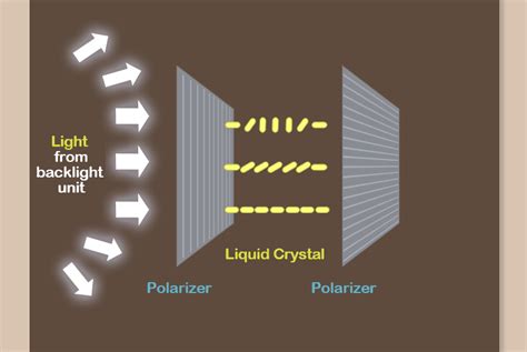 [Learn Dislay] 27. Polarizer