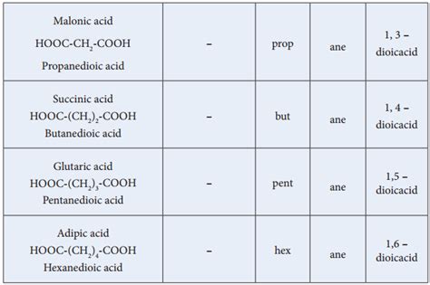 Amino acid iupac nomenclature - neloknowledge