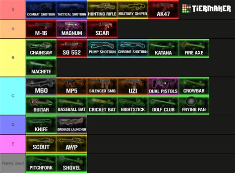 Left 4 Dead 2 | Weapons of 2021 Tier List (Community Rankings) - TierMaker