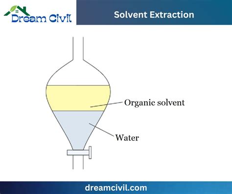 Solvent Extraction - Civil Engineering Dictionary