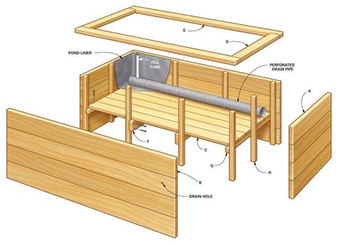 Build Your Own Self-Watering Planter | The Family Handyman