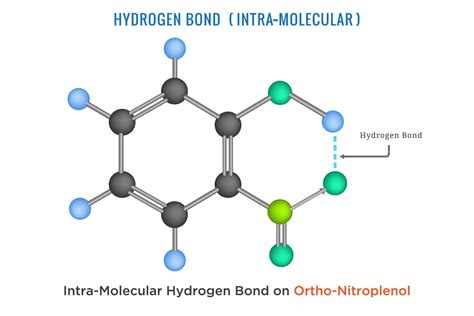 Hydrogen Bond, Intra molecular Hydrogen Bond in Ortho Nitrophenol 2 ...