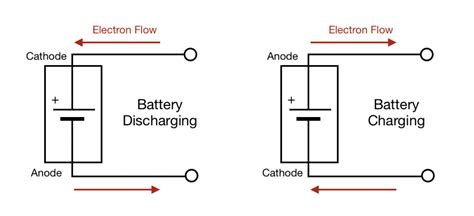 What is Direct Current? - Circuit Basics