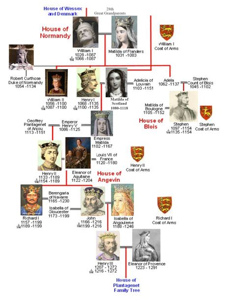 1028 Royal chart of Normandy | Family tree history, Family tree ...