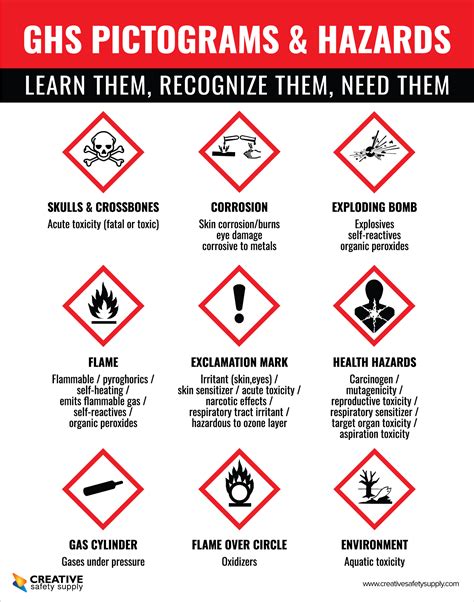 Ghs Hazard Pictogram Chart | Porn Sex Picture