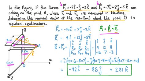 Question Video: Finding the Resultant Moment Vector of Two Forces about ...