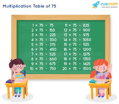 Table of 75 - Learn 75 Times Table | Multiplication Table of 75