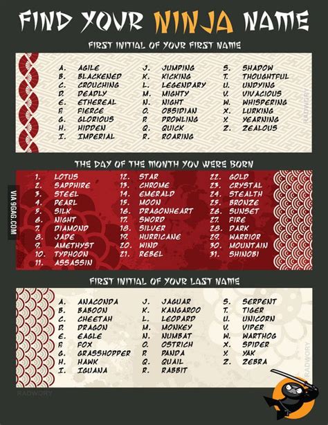 Ninja Name Generator Ninja Name Generator, Funny Name Generator, Title ...