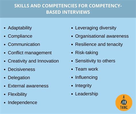 HR Guide: Questions Template for Competency-based Interview