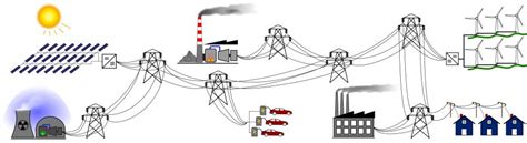 Grid Integration of Renewable Energy Sources - Dennice F. Gayme