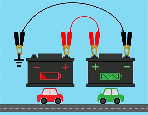 How jumper leads work on a car | Haynes Manuals