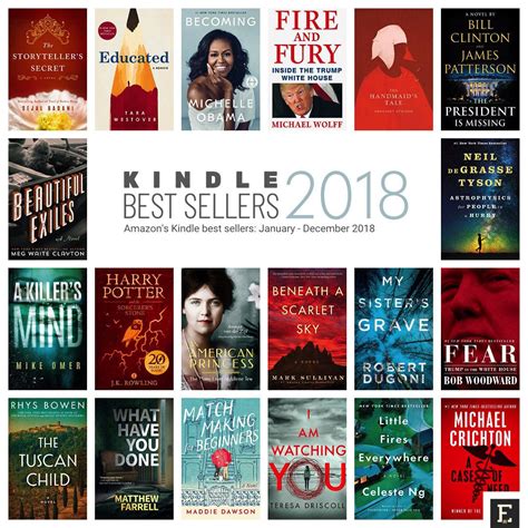 Here are Kindle best sellers of 2018 in popular categories: mystery ...