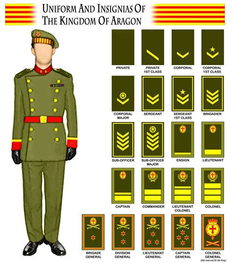 Aragon's uniform by marcpasquin on DeviantArt | Military ranks ...