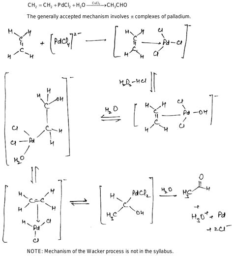 explain wacker process