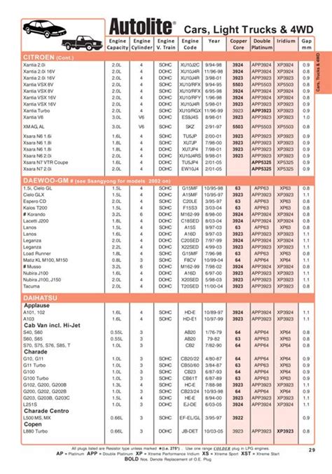 Autolite Car Catalogue