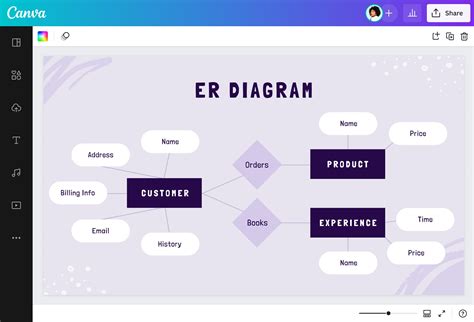 Free Er Diagram Maker Entity Relationship Model Tool Canva Riset | The ...