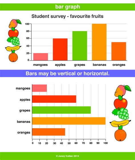 bar graph ~ A Maths Dictionary for Kids Quick Reference by Jenny Eather