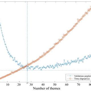 The impact of the number of iterations on the machine learning effect ...