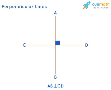 Perpendicular Lines Examples