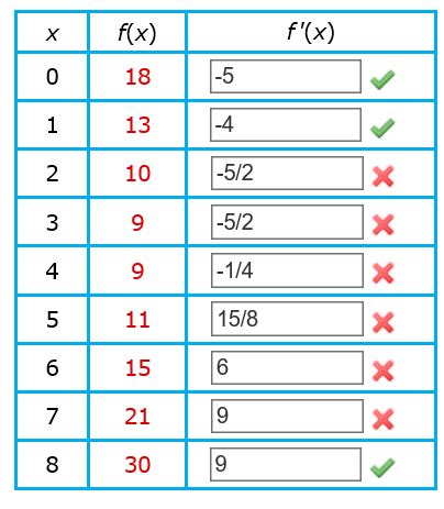 Solved Given the numerical values shown, find approximate | Chegg.com