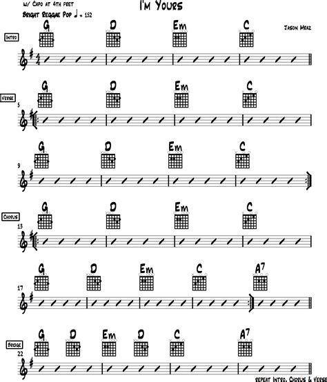 I’m Yours Chords Tutorial (Jason Mraz)