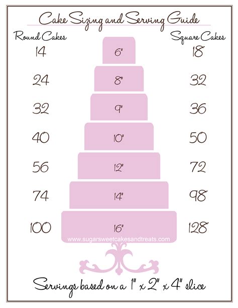 51+ Wilton Cake Servings Chart