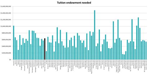 Free tuition for aspiring doctors? Few medical schools could pull off ...