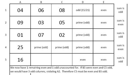 'Number Logic Challenge' Solution | Sporcle Blog