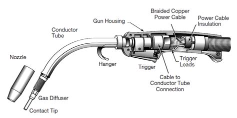 ImageQuiz: Parts of a MIG gun