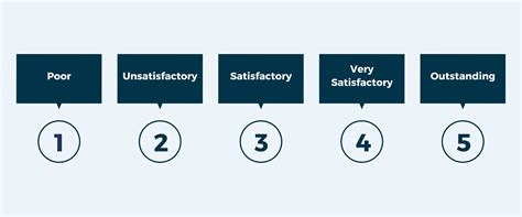 Employee Performance Rating Scales in 2023: Examples & Definitions