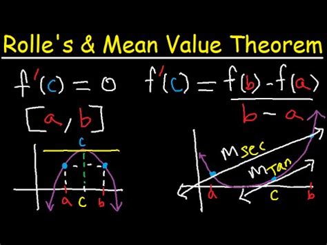 Rolle's Theorem Explained and Mean Value Theorem For Derivatives ...