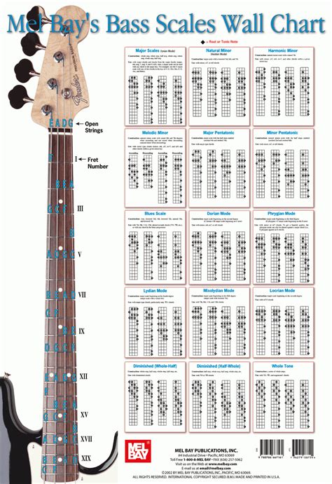 Free Printable Bass Guitar Chord Chart | Free Printable