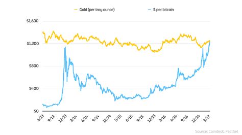 Gold Stock Symbol Ounce Gold - Gold Choices