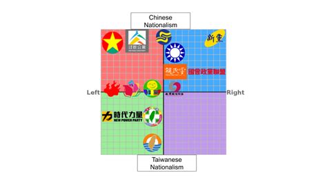 I couldn't find any political spectrum maps of Taiwan's political ...