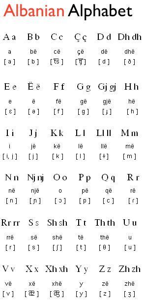 Learn Albanian alphabet online: http://www.learnalbanianlanguage.com ...