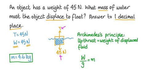 Buoyancy Equation