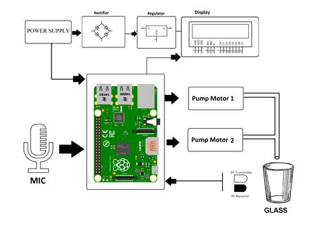 Voice Based hot cold-Water Dispenser System using Raspberry Pi