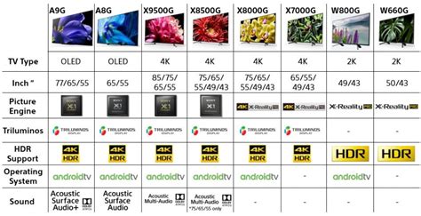 Sony 2024 Tv Lineup Price - Jayme Iolande