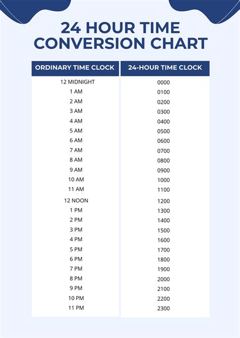 Time Clock Time Conversion Table