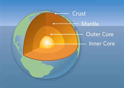 What is earth crust? A quick definition - GU Institute of Earthquake ...