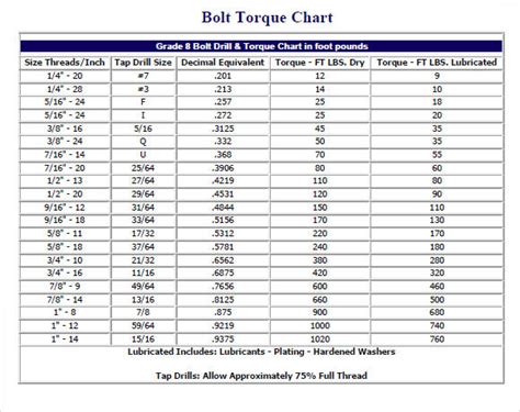 Wheel Bolts Torque