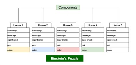 The Einstein Riddle: A Logic Puzzle EXCEL TABLES, 43% OFF