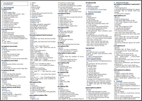 Linux command cheat sheet - pasafindmy