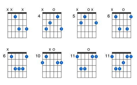 E♭M guitar chord - GtrLib Chords